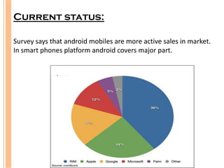 Android ppt