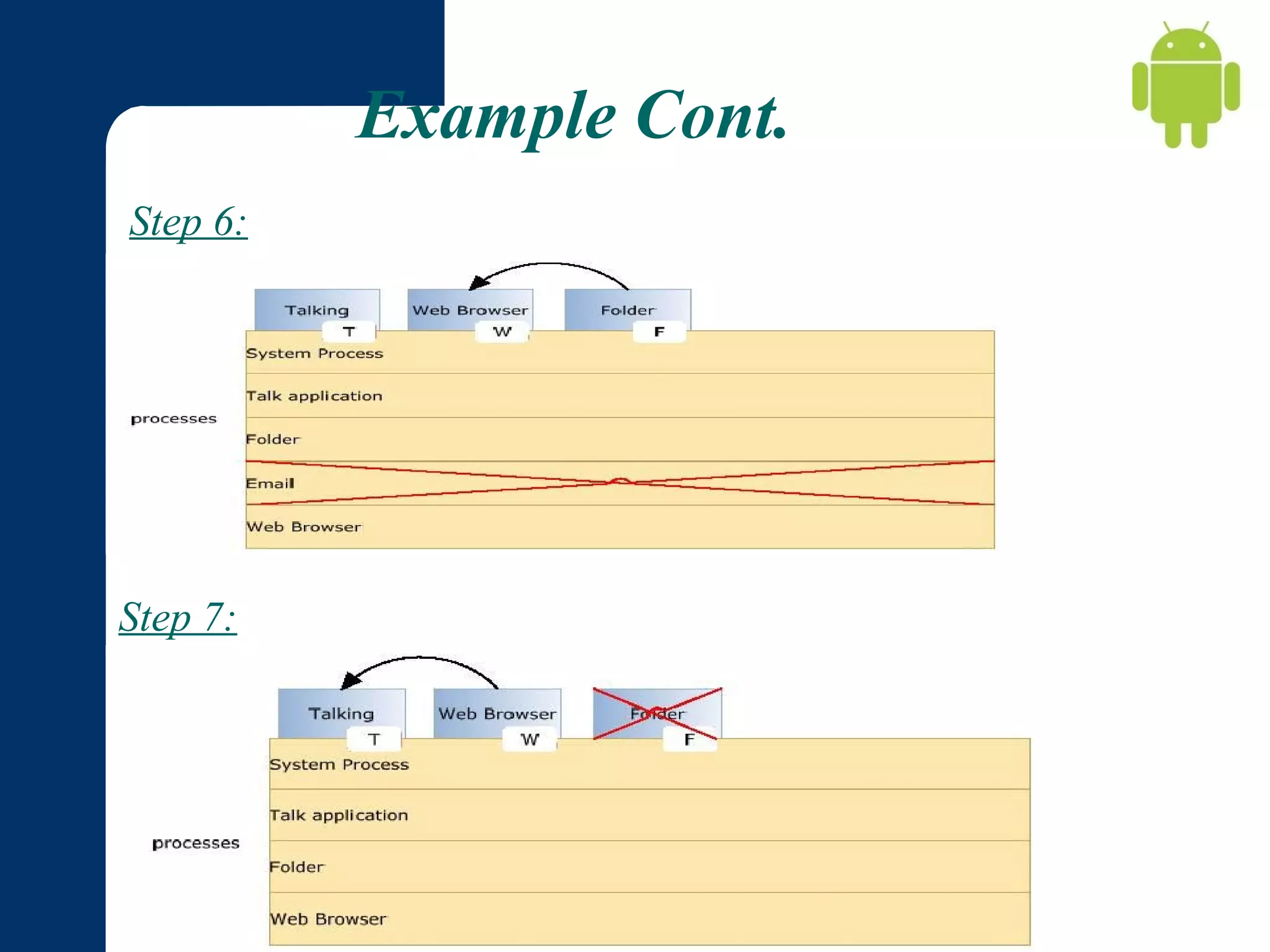 Example Cont.
Step 6:

Step 7:

 