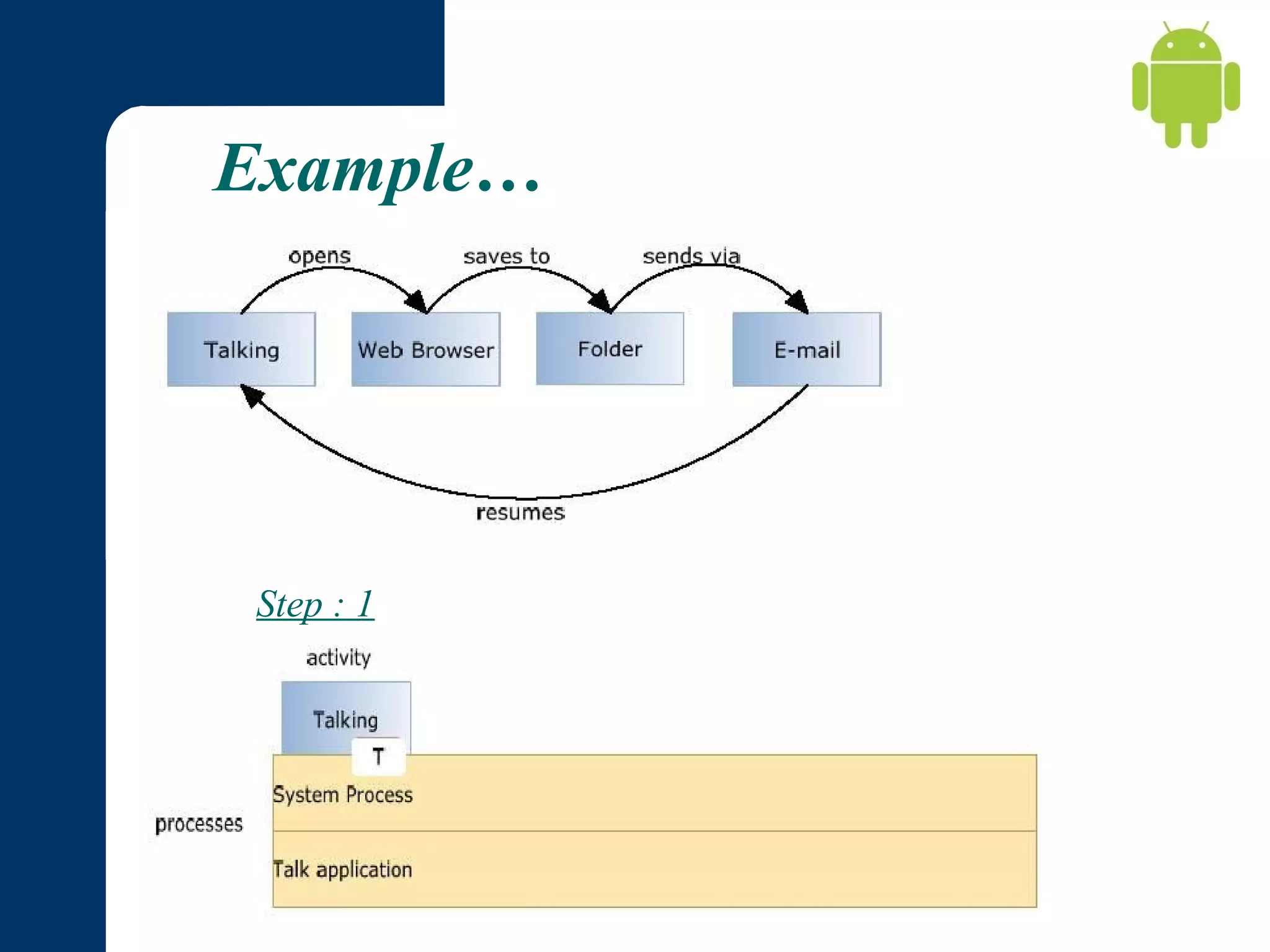 Example…

Step : 1

 