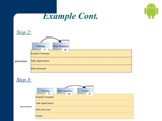 Example Cont.
Step 2:

Step 3:

 