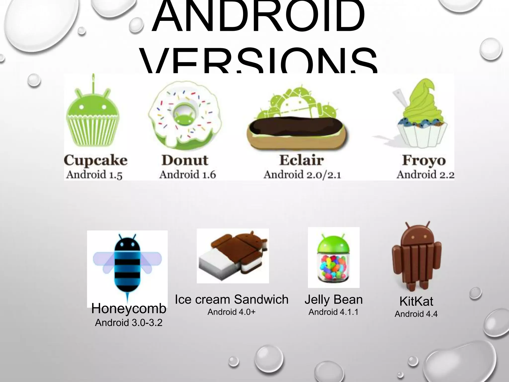 ANDROID
VERSIONS

Honeycomb
Android 3.0-3.2

Ice cream Sandwich

Jelly Bean

KitKat

Android 4.0+

Android 4.1.1

Android 4.4

 