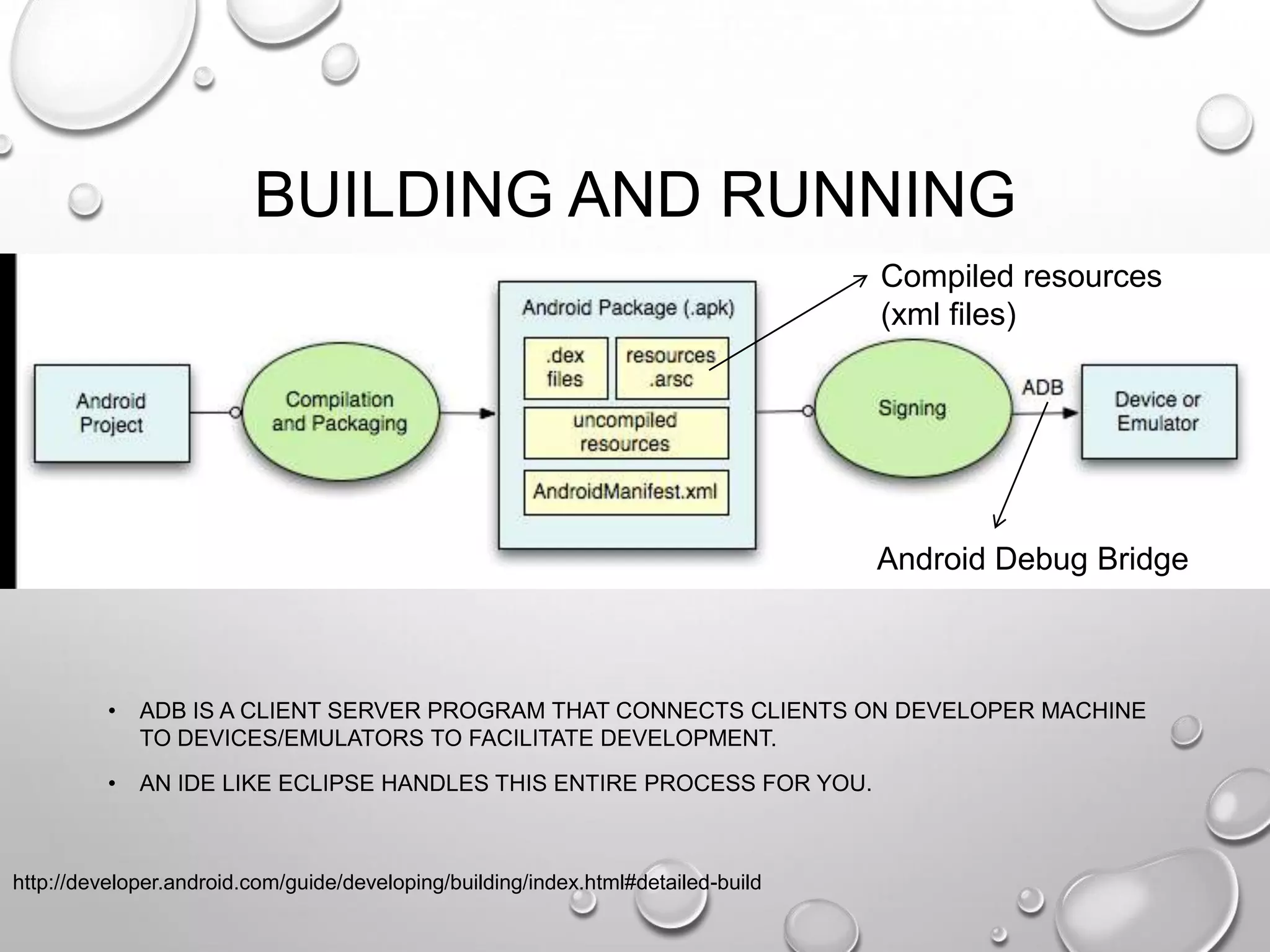 BUILDING AND RUNNING
Compiled resources
(xml files)

Android Debug Bridge

•

ADB IS A CLIENT SERVER PROGRAM THAT CONNECTS CLIENTS ON DEVELOPER MACHINE
TO DEVICES/EMULATORS TO FACILITATE DEVELOPMENT.

•

AN IDE LIKE ECLIPSE HANDLES THIS ENTIRE PROCESS FOR YOU.

http://developer.android.com/guide/developing/building/index.html#detailed-build

 
