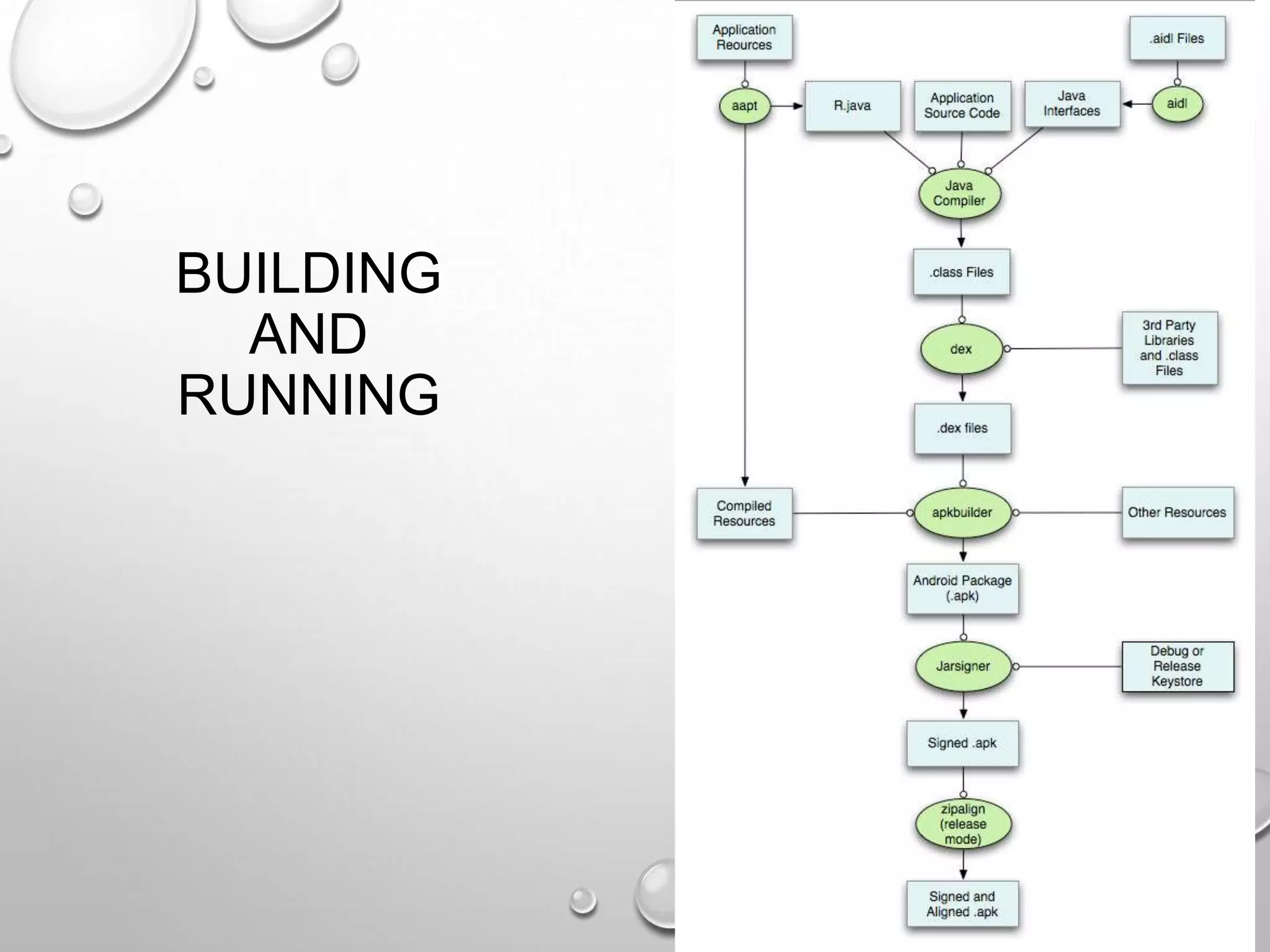 BUILDING
AND
RUNNING

 