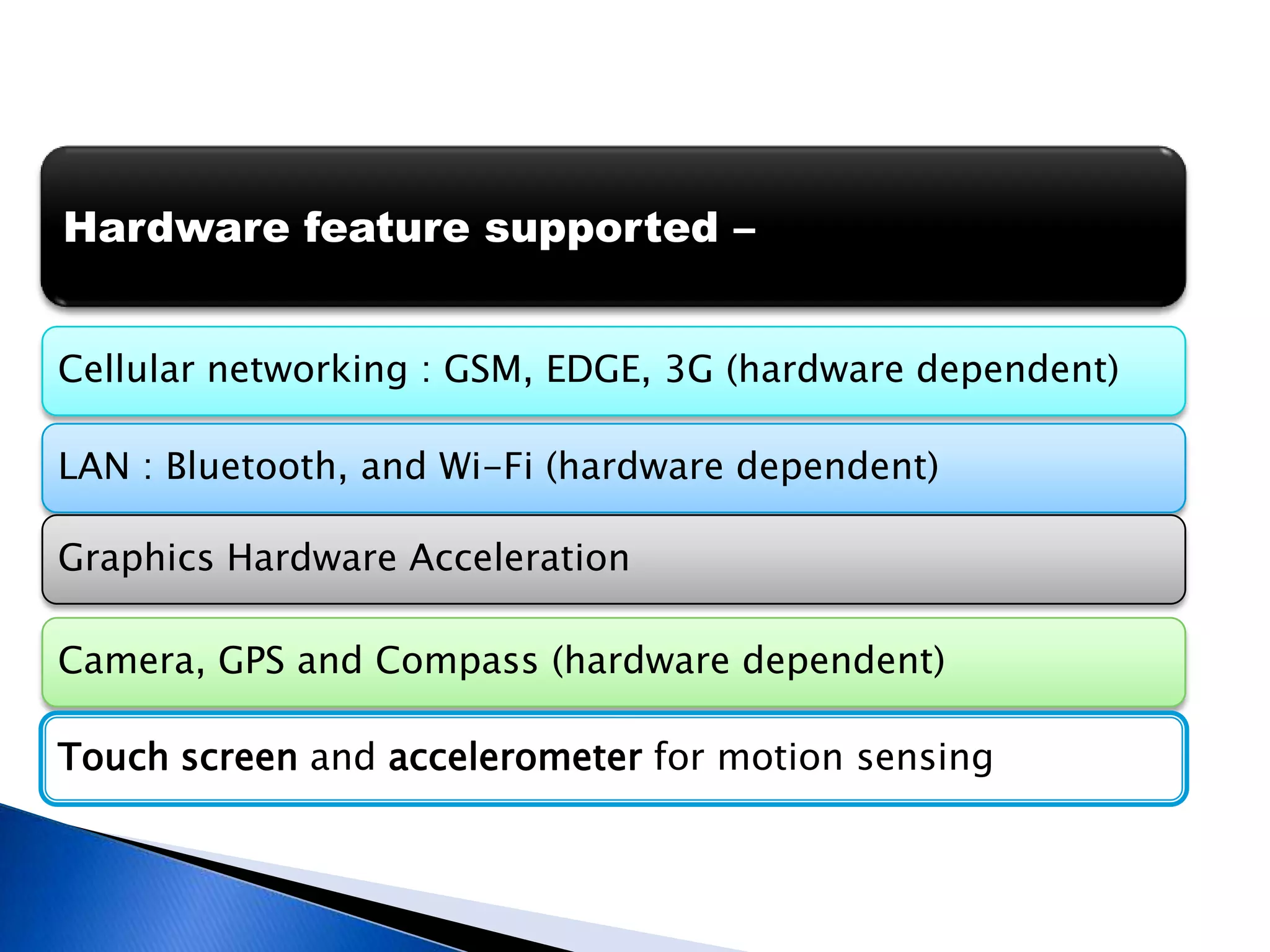 Hardware feature supported –
Cellular networking : GSM, EDGE, 3G (hardware dependent)
LAN : Bluetooth, and Wi-Fi (hardware dependent)
Graphics Hardware Acceleration
Camera, GPS and Compass (hardware dependent)
Touch screen and accelerometer for motion sensing
 