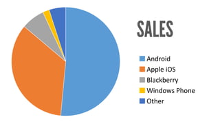 Android 
Apple iOS 
Blackberry 
Windows Phone 
Other  