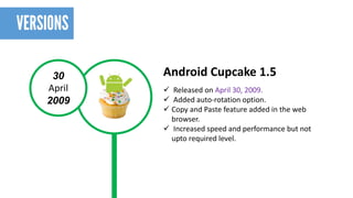30 
April 
2009 
Android Cupcake 1.5 
Released on April 30, 2009. 
Added auto-rotation option. 
Copy and Paste feature added in the web browser. 
Increased speed and performance but not uptorequired level.  