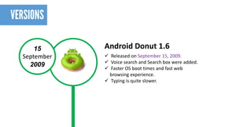 15 
September 
2009 
Android Donut 1.6 
Released on September 15, 2009. 
Voice search and Search box were added. 
Faster OS boot times and fast web browsing experience. 
Typing is quite slower.  