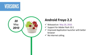 20 
May 
2010 
Android Froyo2.2 
Released on May 20, 2010. 
Supportfor Adobe Flash 10.1 
Improved Application launcher with better browser 
No internet calling.  