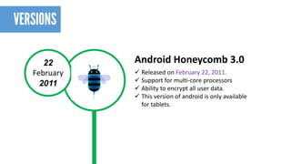 22 
February 
2011 
Android Honeycomb 3.0 
Released on February 22, 2011. 
Support for multi-core processors 
Ability to encrypt all user data. 
This version of android is only available for tablets.  