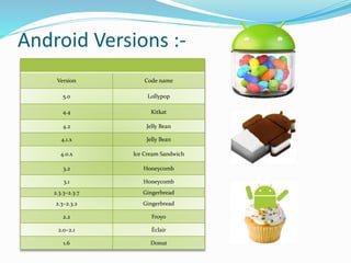 Android ppt | PPT
