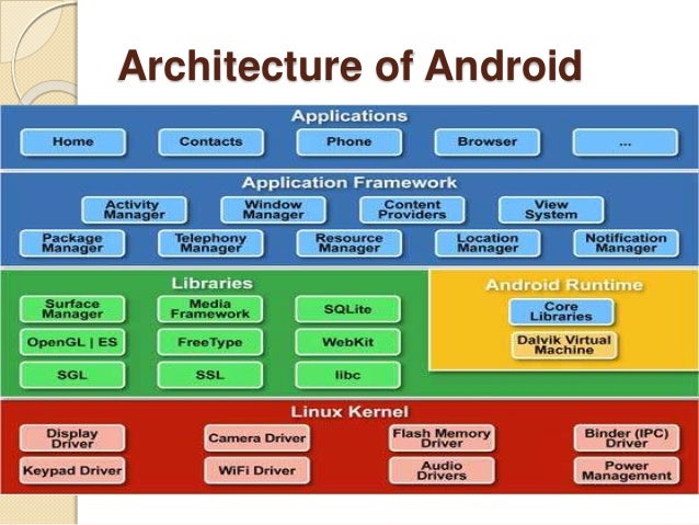 identify the real potential of your business with android app development 3 638