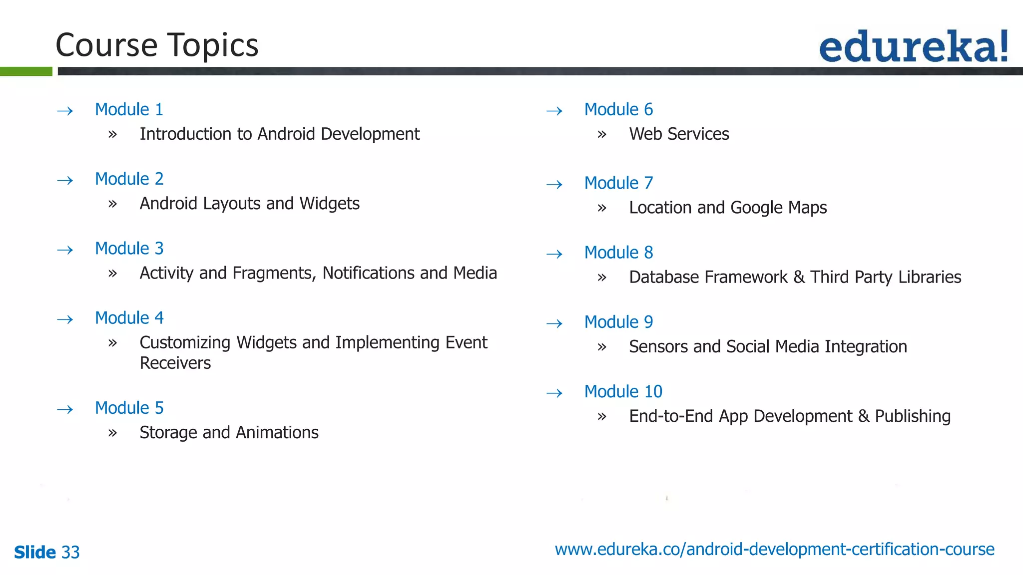 Slide 33Slide 33Slide 33 www.edureka.co/android-development-certification-course
Course Topics
 Module 1
» Introduction to Android Development
 Module 2
» Android Layouts and Widgets
 Module 3
» Activity and Fragments, Notifications and Media
 Module 4
» Customizing Widgets and Implementing Event
Receivers
 Module 5
» Storage and Animations
 Module 6
» Web Services
 Module 7
» Location and Google Maps
 Module 8
» Database Framework & Third Party Libraries
 Module 9
» Sensors and Social Media Integration
 Module 10
» End-to-End App Development & Publishing
 
