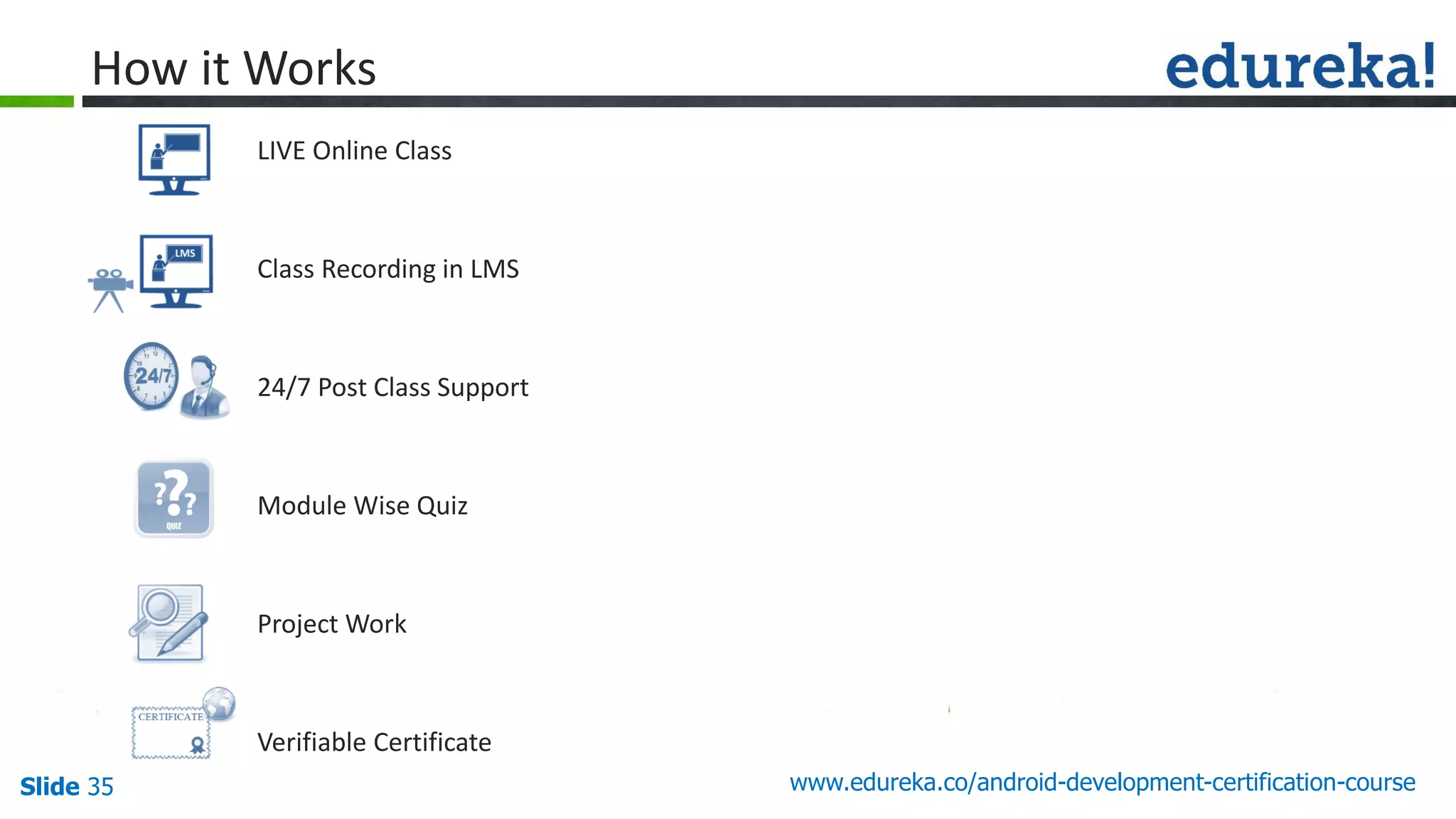 Slide 35 www.edureka.co/android-development-certification-course
LIVE Online Class
Class Recording in LMS
24/7 Post Class Support
Module Wise Quiz
Project Work
Verifiable Certificate
How it Works
 