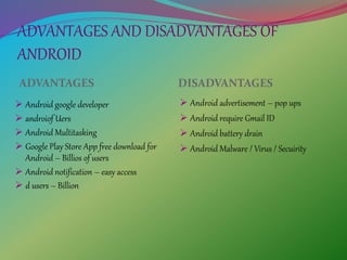 ADVANTAGES AND DISADVANTAGES OF
ANDROID
ADVANTAGES DISADVANTAGES
 Android google developer
 androiof Uers
 Android Multitasking
 Google Play Store App free download for
Android – Billios of users
 Android notification – easy access
 d users – Billion
 Android advertisement – pop ups
 Android require Gmail ID
 Android battery drain
 Android Malware / Virus / Secuirity
 