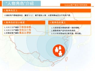 “人物角色”介绍                          Android客户端设计研究报告


人物角色定义：
将调研用户群维度特征、属性“打包”、赋予虚拟人物，以更明确地区分不同用户群。


人物角色的划分维度：               人物角色的意义：
1. 来淘宝客户端的 目标及动机          1. 使项目组对商城有更一致的理解。
2. 来淘宝客户端的 情景及行为          2. 检验现有产品与目标的差距。
3. 对淘宝客户端的 观点及评价          3. 更有针对性地设计新页面、新功能。
 