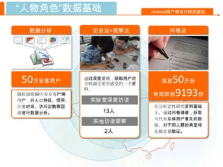 “人物角色”数据基础                    Android客户端设计研究报告



  数据分析           访谈法+观察法           问卷法




 50万安客用户       通过深度访问，获取用户对
               手机淘宝使用感受的一手资
                                  50万份
                                 投放
               料。
随机抽取50万安卓客户端                  有效回收9193份
用户，对人口特征、信用、    实验室深度访谈
注册时间、访问次数等因                   在分析定性研究资料基础
素进行数据分析。           13人        上，通过问卷调查，获取
                              可代表总体用户意见的数
                 实地访谈观察
                              据，对不同人群的典型特
                   2人         征做定量验证。
 