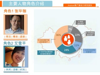 主要人物角色介绍         Android客户端设计研究报告


角色1 张毕珈




| 简洁 | 精准 | 直接 |

角色2 艾雪平




| 休闲 | 流畅 | 时尚 |
 