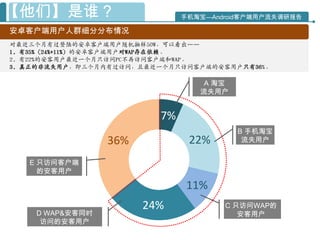 【他们】是谁？                        手机淘宝—Android客户端用户流失调研报告

安卓客户端用户人群细分分布情况
对最近三个月有过登陆的安卓客户端用户随机抽样50W，可以看出——
1. 有35%（24%+11%）的安卓客户端用户对WAP存在依赖。
2. 有22%的安客用户最近一个月只访问PC不再访问客户端和WAP。
3. 真正的非流失用户，即三个月内有过访问，且最近一个月只访问客户端的安客用户只有36%。

                                   A 淘宝
                                  流失用户


                          7%
                                          B 手机淘宝
                 36%            22%        流失用户


   E 只访问客户端
     的安客用户

                                11%
                       24%             C 只访问WAP的
    D WAP&安客同时                            安客用户
     访问的安客用户
 
