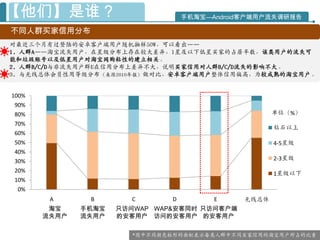 【他们】是谁？                            手机淘宝—Android客户端用户流失调研报告

不同人群买家信用分布
对最近三个月有过登陆的安卓客户端用户随机抽样50W，可以看出——
1. 人群A——淘宝流失用户，在星级分布上存在较大差异，1星及以下低星买家的占居半数，该类用户的流失可
能和垃圾账号以及低星用户对淘宝网购粘性的建立相关。
2. 人群B/C/D与非流失用户群E在信用分布上差异不大，说明买家信用对人群B/C/D流失的影响不大。
3. 与无线总体会员性用等级分布（来源2010年报）做对比，安卓客户端用户整体信用偏高，为较成熟的淘宝用户。


100%
90%
80%                                                   单位（%）
70%
                                                      钻石以上
60%
50%                                                   4-5星级
40%
30%                                                   2-3星级
20%
                                                      1星级以下
10%
 0%
        A      B       C       D         E     无线总体
        淘宝    手机淘宝   只访问WAP WAP&安客同时 只访问客户端
       流失用户   流失用户   的安客用户 访问的安客用户 的安客用户


                        *图中不同颜色柱形的面积表示每类人群中不同买家信用的淘宝用户所占的比重
 