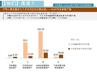 【他们】是谁？                                   手机淘宝—Android客户端用户流失调研报告

不同人群在最近三个月日均访问次数比较——WAP与安卓客户端
对最近三个月有过登陆的安卓客户端用户随机抽样50W，可以看出——
1. 人群D为WAP和客户端同时使用的用户，但是其访问WAP的次数进进高于访问客户端。
2. 人群E（只访问客户端）三个月内总访问次数进进小于人群C（只访问WAP）。




                             156.78



              92.2                                       单位（次）

                                                         日均WAP淘宝访问次数

                                                         日均安卓客户端访问次数
                                  32.82
                                                 20.66
                     12.24                8.67
  3.84 8.14

     B           C               D           E
   手机淘宝       只访问WAP         WAP&安客同时     只访问客户端
   流失用户       的安客用户          访问的安客用户      的安客用户
 