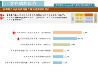 客户端的优势                   手机淘宝—Android客户端用户流失调研报告

安客用户中倾向使用客户端访问淘宝的理由：

1.   安卓客户端打开和订单物流查询的方便性普遍得到了安客用户的认可。                 推广因素     性能因素   个
2.   对于属于高概率遗失物品的手机，定性访谈中，用户对账号密码的安全性        注       操作因素     产品因素
                                                                     体
     提出了更高的要求。                               释                       因
                                                                     素
                                                     界面因素     运营因素




         客户端点击一下就能打开淘宝，更方便快捷                              74.4%


            客户端功能快速直达，管理订单方便                          63.2%


            客户端的界面更简洁美观，误操作少                 43.9%


       与卖家旺旺沟通方便，不必像网页一样手动刷新         27.3%


              客户端对账户密码的保护更安全         27.3%


     客户端更能够保护我的隐私（如浏览记录、交易记录）       23.0%
 
