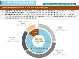 习惯对客户端流失影响                           手机淘宝—Android客户端用户流失调研报告

安卓客户端用户对WAP淘宝和淘宝安卓客户端的态度
1.   14.3%的安卓客户端用户在不局限淘宝的手机上网行为中倾向于使用客户端，这部分用户在手机上淘宝时
     行为依旧保持较高的同质性，其中77.2%的用户在手机上淘宝时依旧沿用客户端。
2.   85.7%的安卓客户端用户在不局限淘宝的手机上网行为中倾向于使用浏览器（第三方+自带），这部分用
     户在手机上淘宝的时行为出现较大的分流，其中有45.2%+33.2%的用户会转移到客户端，意味着淘宝安卓
     客户端在体验上引得了部分浏览器爱好者的认可。

                  安卓客户端
                   10.2%
              （占客户端用户的77.2%）
                                                    两者都用
                                                     28.5%
                                客户              （占浏览器用户的33.2%）
                               端, 14.3
                                0%
         WAP淘宝
          18.5%                   整体人群
     （占浏览器用户的21.6%）               安卓客互端
                                   用户


                               第三方浏览器+自带浏览器
                                   85.7%          安卓客户端
                                 (不局限淘宝）           38.7%
                                               （占浏览器用户的45.2%）
 