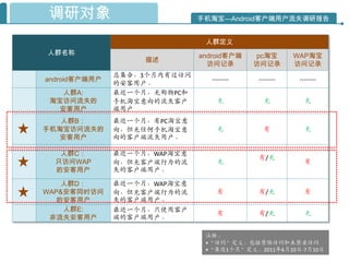 调研对象                          手机淘宝—Android客户端用户流失调研报告


                               人群定义
人群名称                          android客户端    pc淘宝       WAP淘宝
                    描述
                                访问记录        访问记录       访问记录
               总集合，3个月内有过访问
android客户端用户                     --------   --------    --------
               的安客用户。
    人群A:       最近一个月，无购物PC和
 淘宝访问流失的       手机淘宝意向的流失客户         无          无           无
   安客用户        端用户
   人群B：        最近一个月，有PC淘宝意
手机淘宝访问流失的      向，但无仸何手机淘宝意         无          有           无
   安客用户        向的客户端流失用户。

   人群C：        最近一个月，WAP淘宝意
                                            有/无
  只访问WAP       向，但无客户端行为的流         无                      有
  的安客用户        失的客户端用户。

    人群D：       最近一个月，WAP淘宝意
WAP&安客同时访问     向，但无客户端行为的流         有        有/无           有
   的安客用户       失的客户端用户。
    人群E:       最近一个月，只使用客户
                                   有        有/无           无
 非流失安客用户       端的客户端用户。

                               注释：
                               •“访问”定义：包括登陆访问和未登录访问
                               •“最近1个月”定义：2011年6月10日-7月10日
 