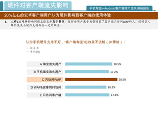 硬件对客户端流失影响                手机淘宝—Android客户端用户流失调研报告

20%左右的安卓客户端用户认为硬件影响到客户端的使用体验
1.   人群C在硬件影响问题上提及率高于整体，这部分用户属于典型的装了客户端只访问WAP的人，说明该人
     群的流失与硬件支持存在一定的联系。




          认为手机硬件支持不好，“客户端淘宝”的效果不流畅（如滑动）：
          • 提及率
          • 单位(%)



                A 淘宝流失用户                 18.5%

             B 手机淘宝流失用户                17.2%

                    C 只访问WAP                   20.5%

           D WAP&安客同时访问               16.2%

                E 只访问客户端               17.4%
 