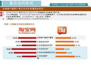首次访问形式                      手机淘宝—Android客户端用户流失调研报告

安卓客户端用户首次访问手机淘宝的形式：
1.   安卓客户端用户首次接触手机淘宝的形式是WAP的占比略高于客户端。
2.   对比人群C/D/E，首次访问以客户端形式的占比是成递增趋势的，说明首次访问形式对后期的浏览转化行
     为存在重要的影响。也从侧面体现了“先入为主”的影响。
3.   人群A/B在首次访问形式的特征上与E保持较高的相似性。


     您第一次接触手机淘宝是哪种形式：




              55.0%       安卓客户端用户整体                     45.0%

                47.2%     A 淘宝流失用户                         52.8%

                 44.3%    B 手机淘宝流失用户                        55.7%

      74.8%               C 只访问WAP            25.2%

        67.8%             D WAP&安客同时访问          32.2%

                  43.3%   E 只访问客户                           56.7%
                          端
 