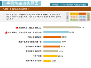手机淘宝流失原因                  手机淘宝—Android客户端用户流失调研报告

人群B-手机淘宝流失原因：

                                                        推广因素   性能因素    个
1.   通过问卷反馈，人群B即手机淘宝的流失最大原因体现了用户对于手机
     淘宝的粘性幵没有建立起来，这可能与手机淘宝幵没有更多独立于PC的              注    操作因素   产品因素
                                                                       体
     亮点有关。                                         释                   因
                                                                       素
                                                        界面因素   运营因素




            身边有电脑，就直接电脑上了                                      64.7%

      手机屏幕小，而淘宝信息太多，挑选不方便                              46.4%

                 手机上淘宝网速慢                  33.0%

            通过手机淘宝与卖家沟通不便                  32.4%

                手机网络流量消耗大                30.1%

                最近没有想买的东西              27.0%

                    付款不方便              25.9%

                感觉手机网络不安全      14.0%
 