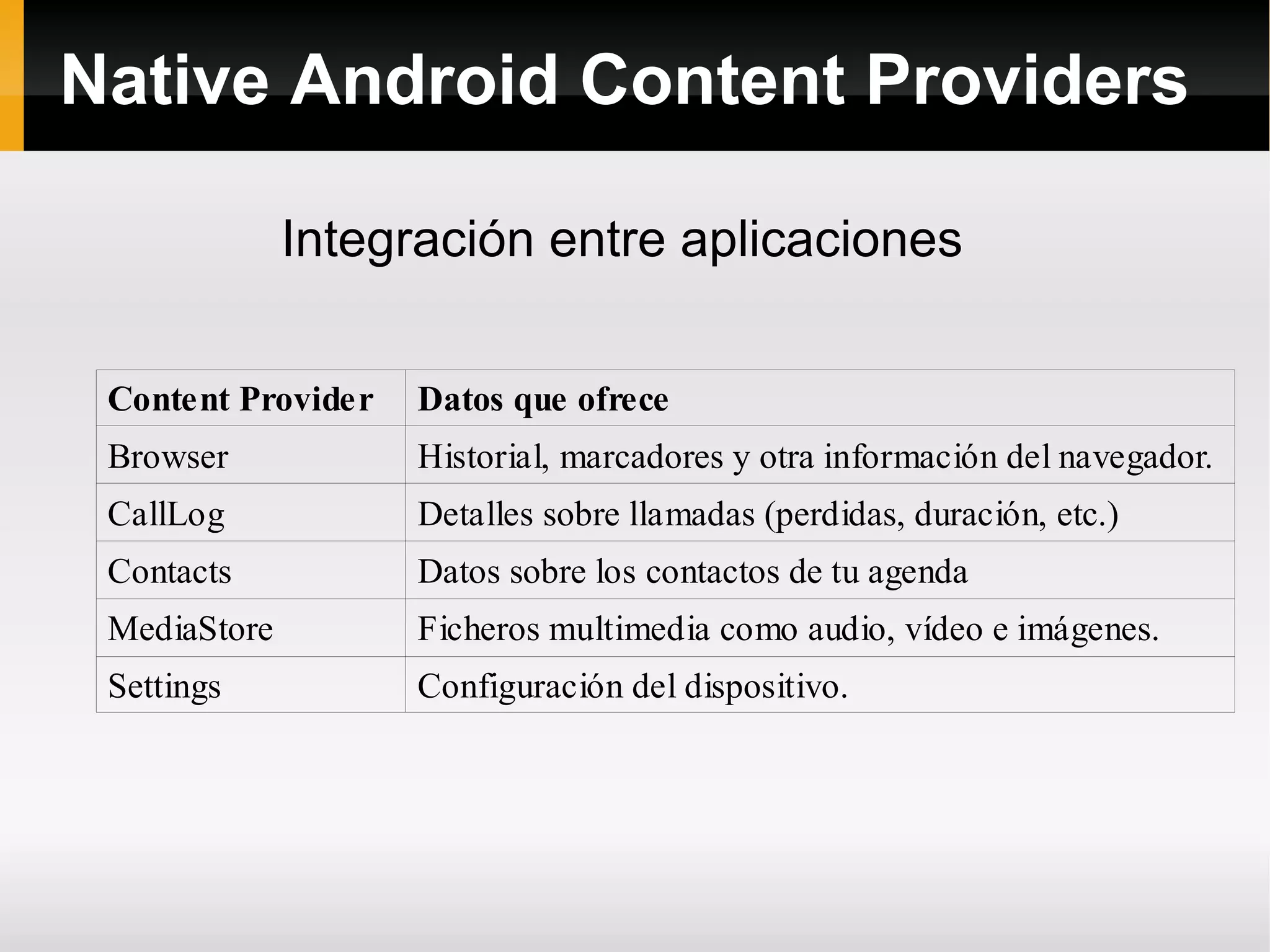 Native Android Content Providers
Integración entre aplicaciones
Content Provider Datos que ofrece
Browser Historial, marcadores y otra información del navegador.
CallLog Detalles sobre llamadas (perdidas, duración, etc.)
Contacts Datos sobre los contactos de tu agenda
MediaStore Ficheros multimedia como audio, vídeo e imágenes.
Settings Configuración del dispositivo.
 