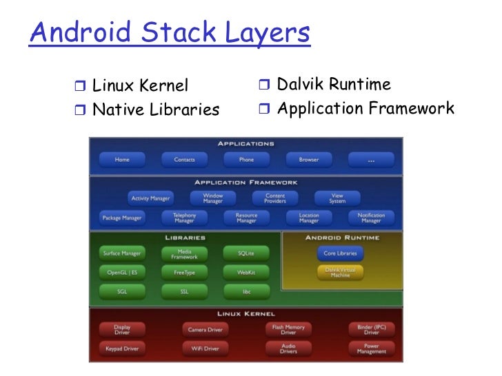 Multithreading in Android
