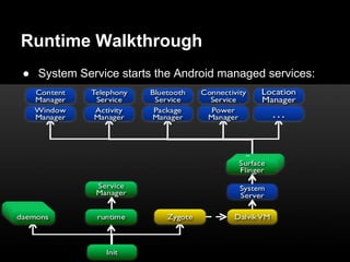 Runtime Walkthrough
● System Service starts the Android managed services:
 