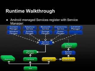 Runtime Walkthrough
● Android managed Services register with Service
  Manager:
 