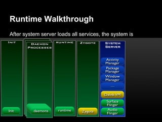 Runtime Walkthrough
After system server loads all services, the system is
ready…
 