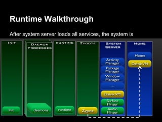 Runtime Walkthrough
After system server loads all services, the system is
ready…
 