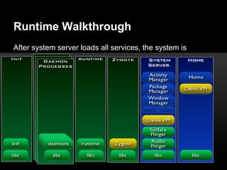 Runtime Walkthrough
After system server loads all services, the system is
ready…
 