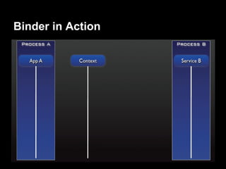 Binder in Action
 