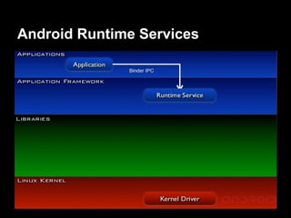 Android Runtime Services
 