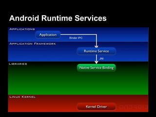 Android Runtime Services
 