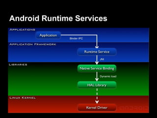 Android Runtime Services
 