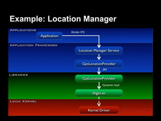 Example: Location Manager
 