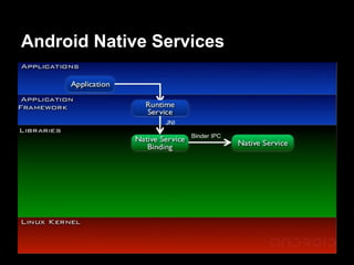 Android Native Services
 