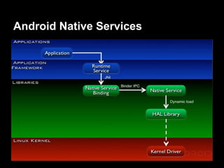 Android Native Services
 