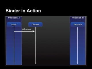 Binder in Action
 