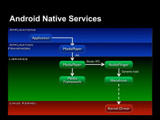 Android Native Services
 