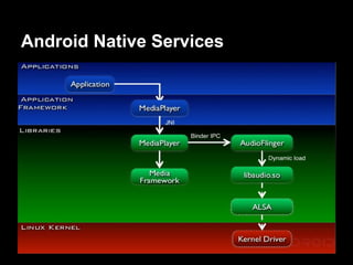 Android Native Services
 
