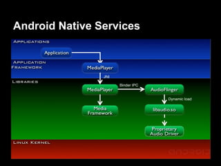 Android Native Services
 