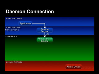 Daemon Connection
 