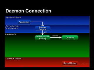 Daemon Connection
 